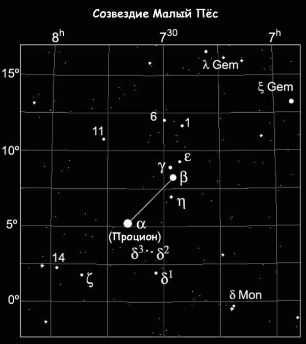 Малый пес созвездие схема