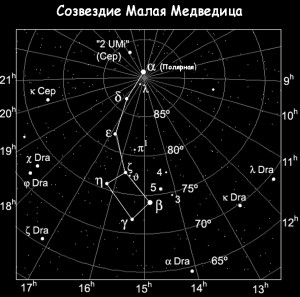 Большая медведица созвездие схема по точкам