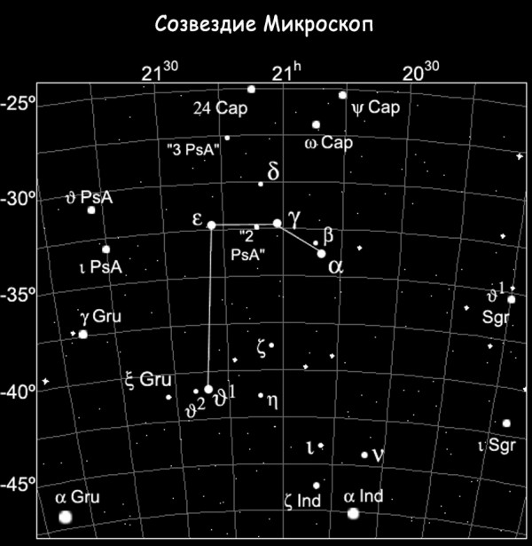 Созвездие микроскоп фото