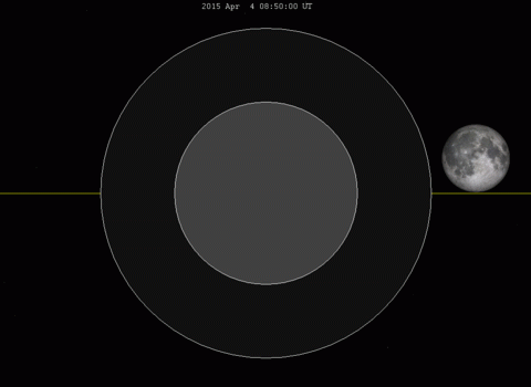 Анимация 2015 4 апреля полного лунного затмения. Луна движется в восточном направлении через полутень Земли