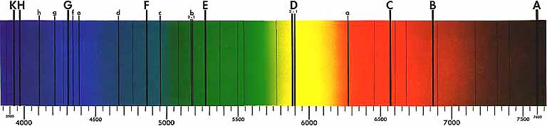 Пример линейного спектра поглощения