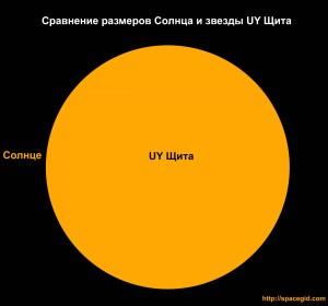 Звезды бывают самые разные старые и молодые великаны и карлики горячие и холодные схема предложения