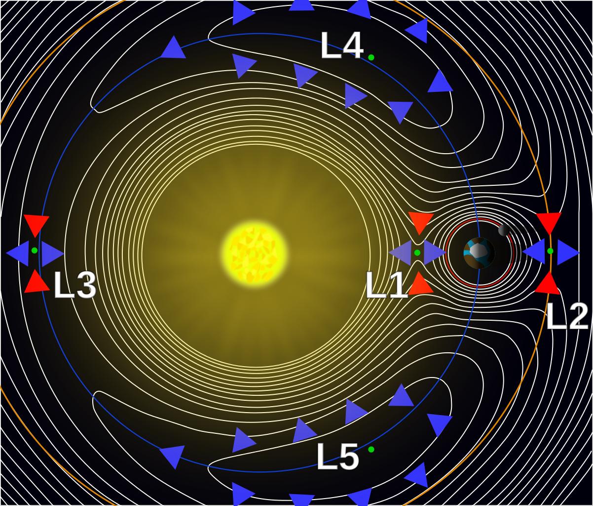 Точки Лагранжа системы Солнце-Земля