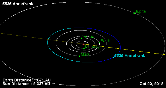 Орбита астероида Аннафранк