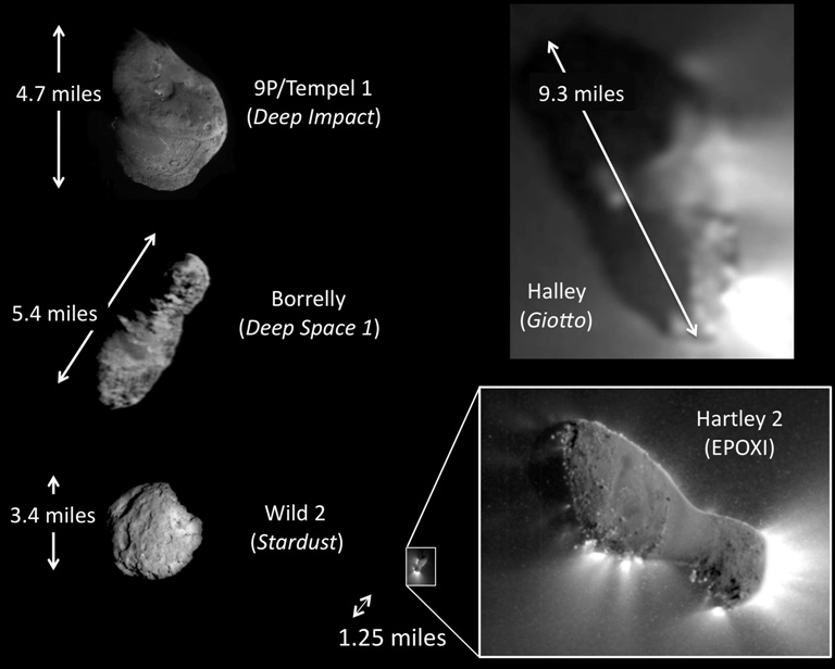 Комета Хартли-2 на фоне других комет