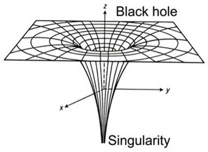 Положение сингулярности в черной дыре