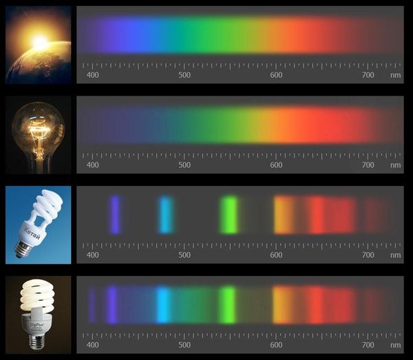 спектр энергосберегающей лампы