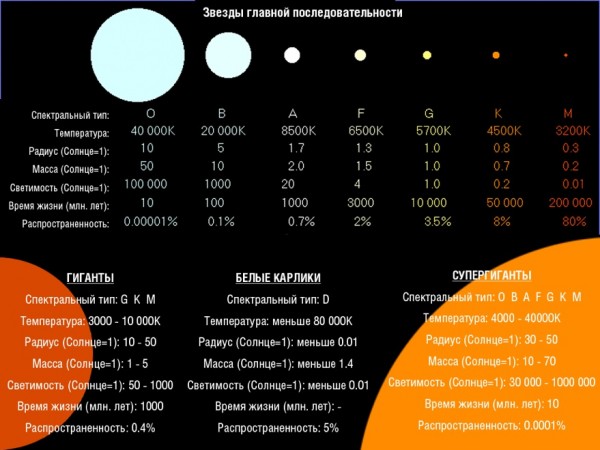 Зависимость каких основных физических характеристик звезд устанавливает диаграмма герцшпрунга