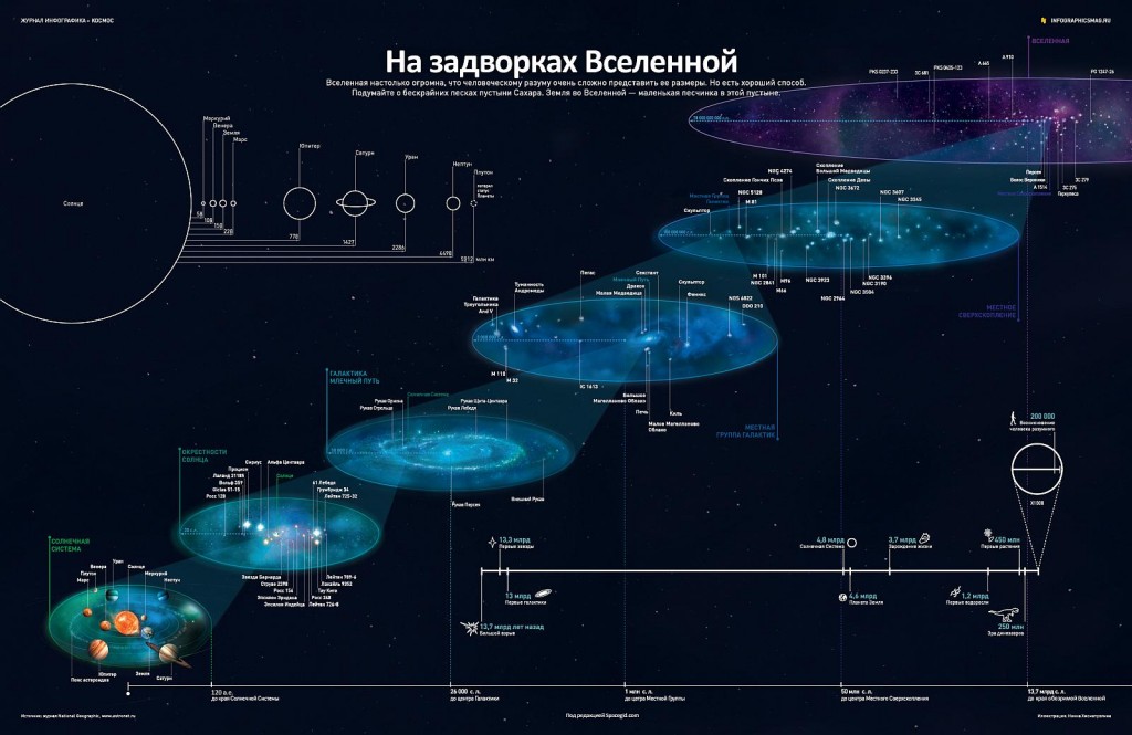 Вид галактики с земли схема