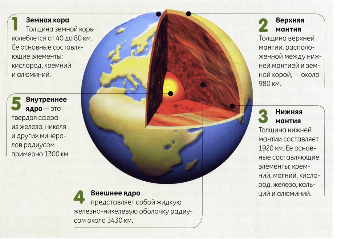 Гипотетический состав Земли