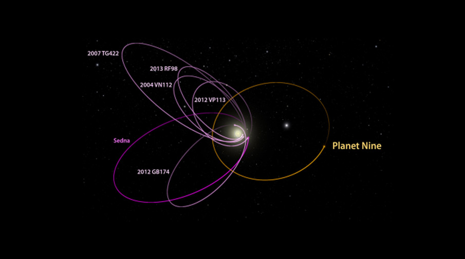 Планета 9 и орбиты транснептуновых объектов, на который она повлияла