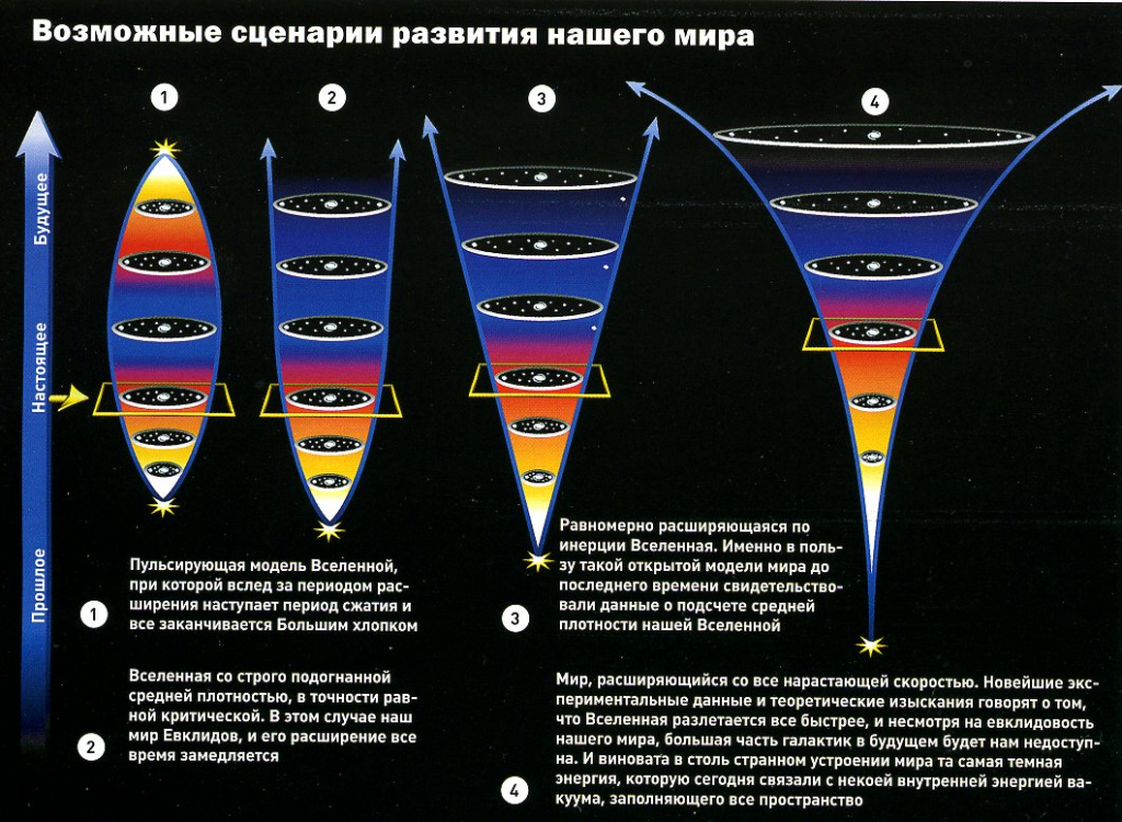 Расширение вселенной презентация