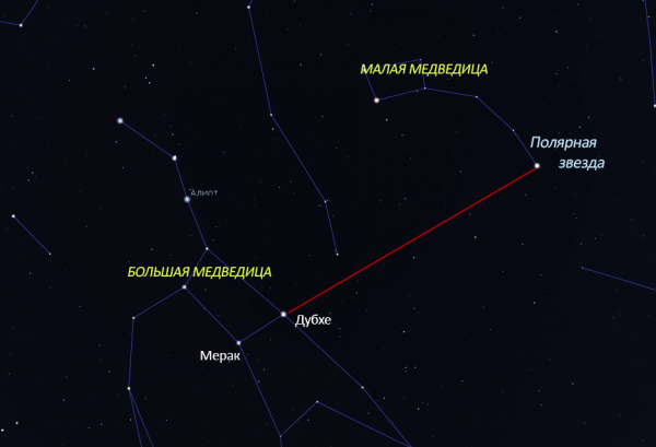 Полярная звезда на небе как найти от большой медведицы фото