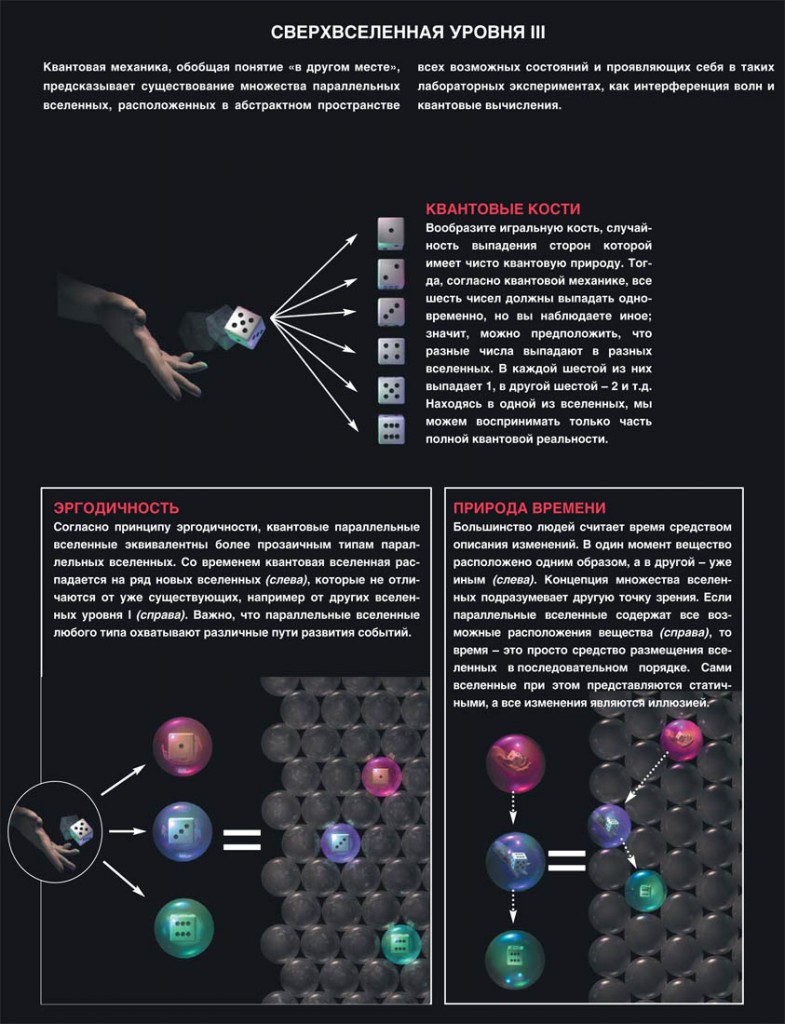 Квантовая теория мира какая картина мира