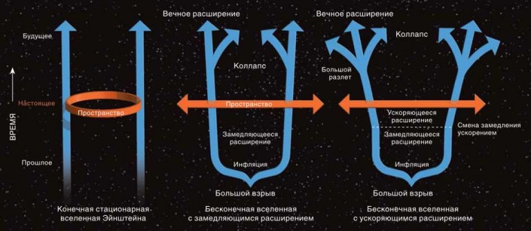 Вселенная фридмана проект