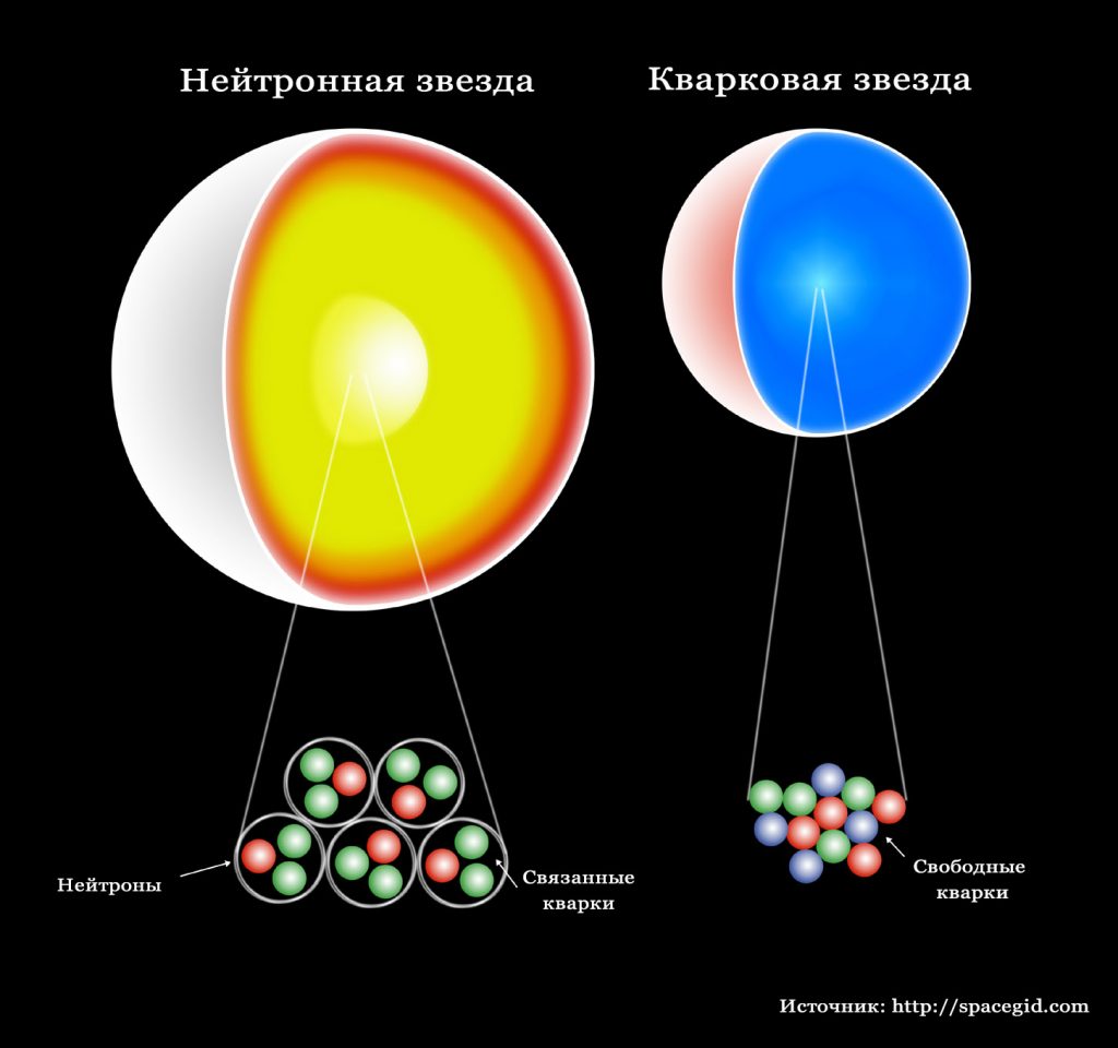 Различия нейтронной и кварковой звезды