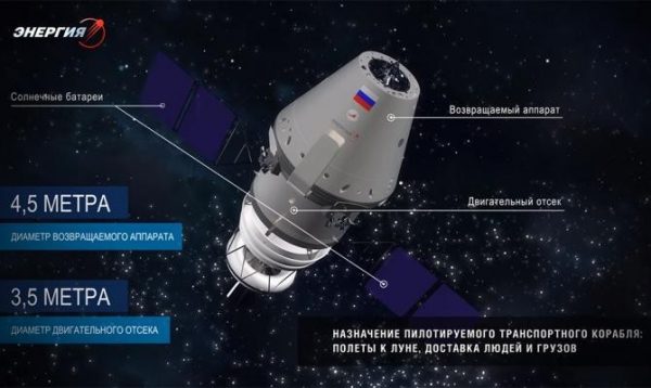 Генератор названий космических кораблей