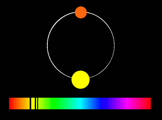 Спектр спектрально-двойной звезды