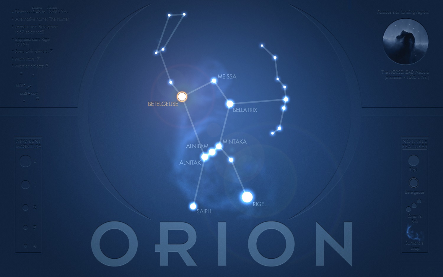 Звезды созвездия Ориона