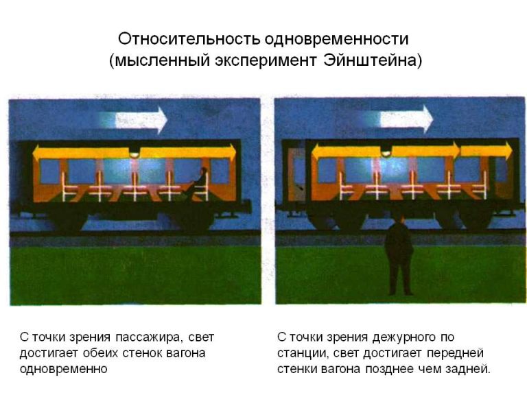 Скорость света проект