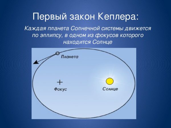 Презентация законы кеплера законы движения небесных тел