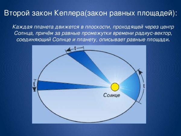 Видимые движения небесных тел законы кеплера презентация