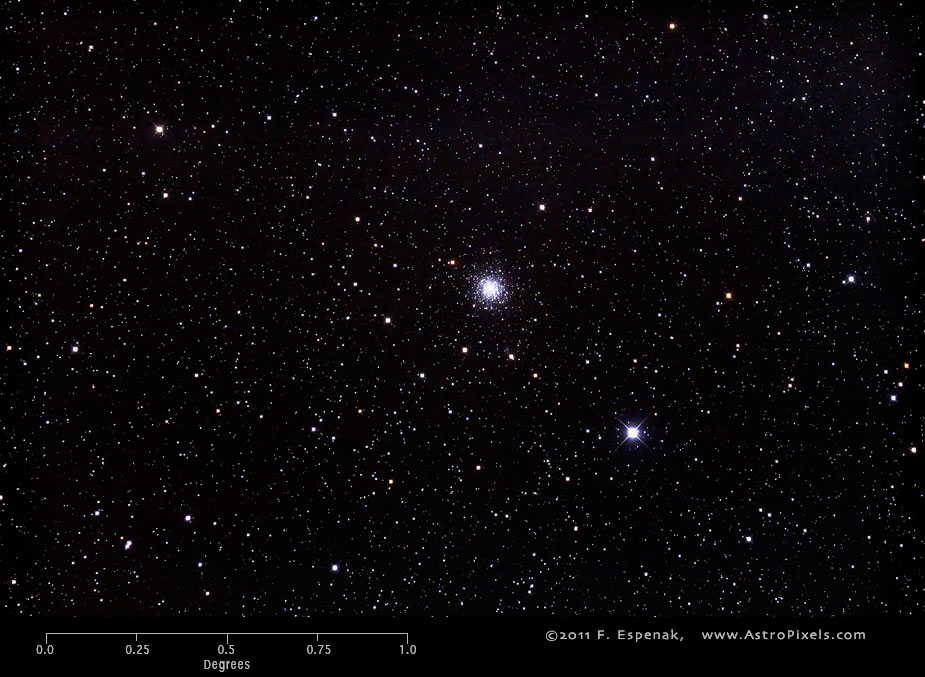 Размеры скопления Мессье 68 в масштабах градуса