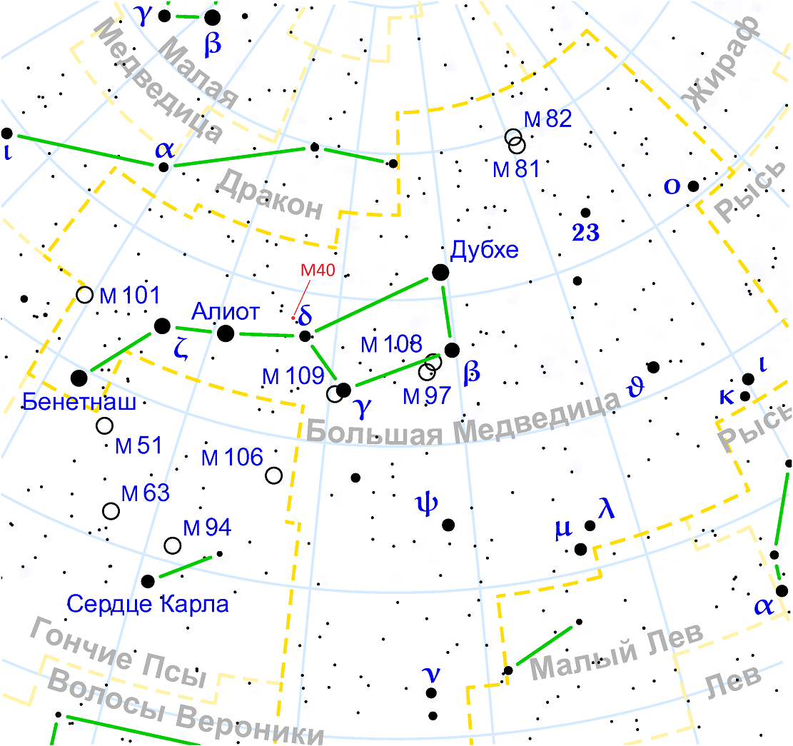 Положение двойной звезды M40 относительно астеризма Большой Ковш