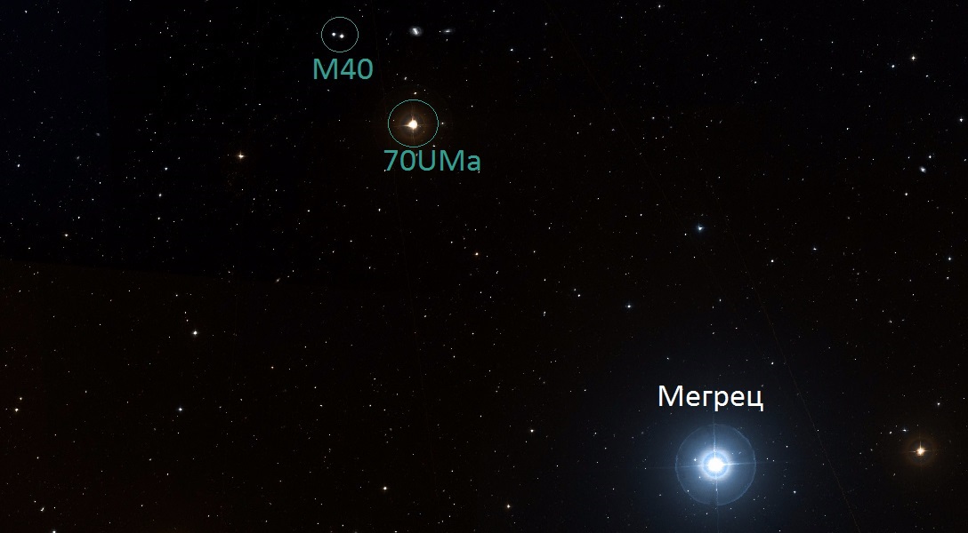 Положение двойной звезды относительно звезд Мегрец и 70Uma