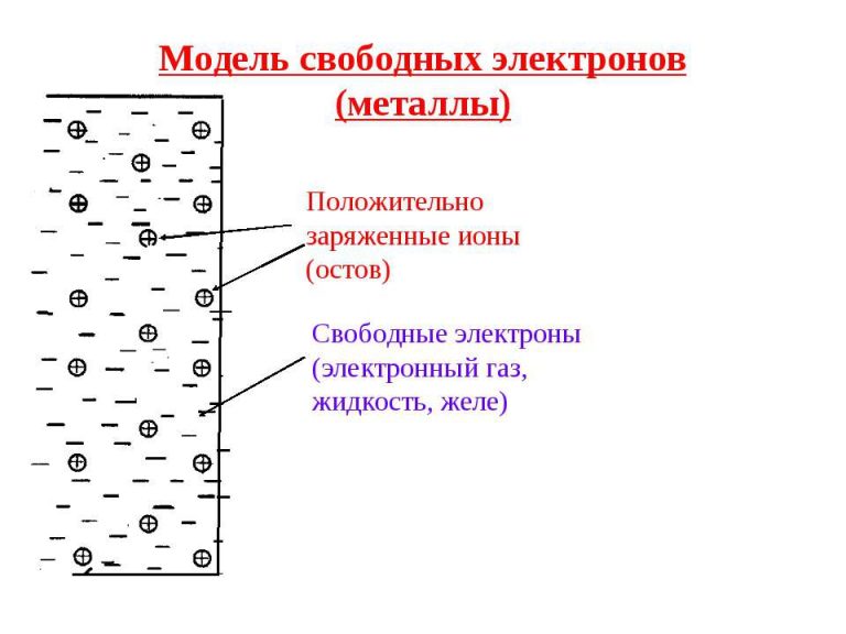 Электронный газ в машине