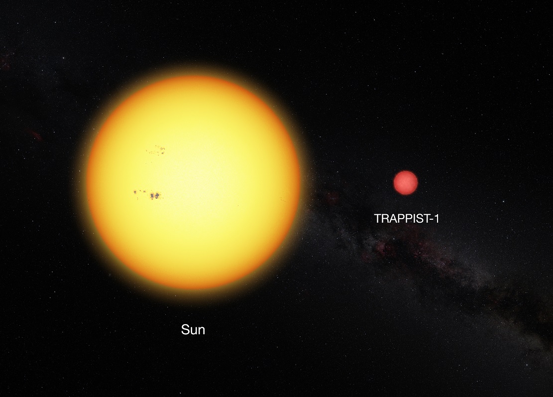 Сравнение Солнца и TRAPPIST-1