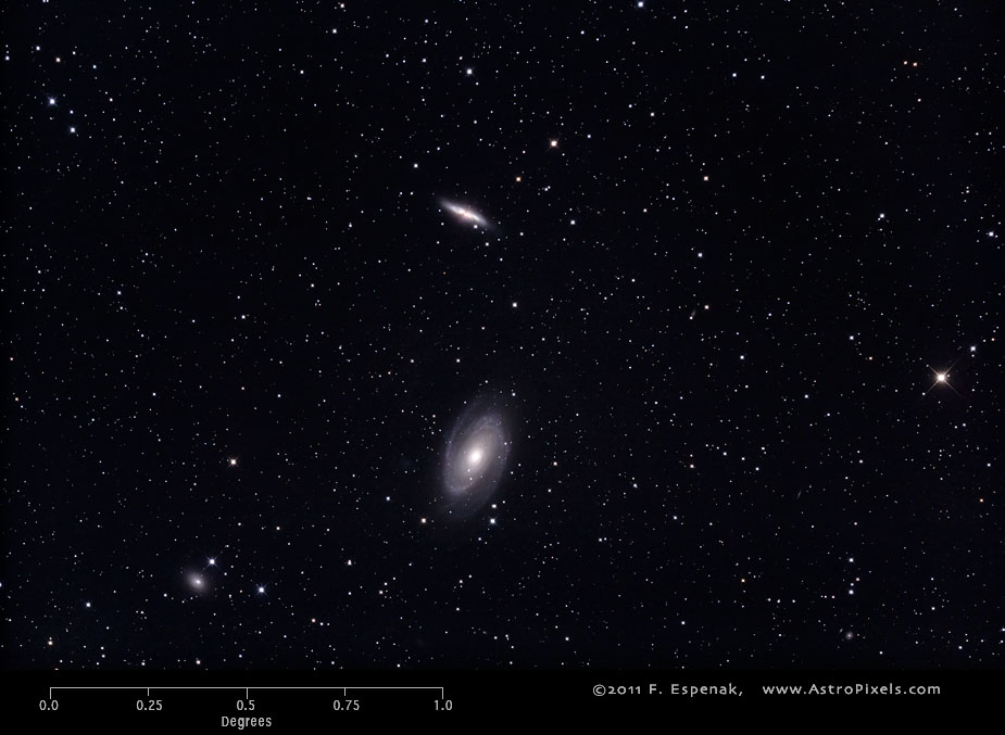 Галактики M81 (снизу) и M82 (сверху) в масштабах градуса