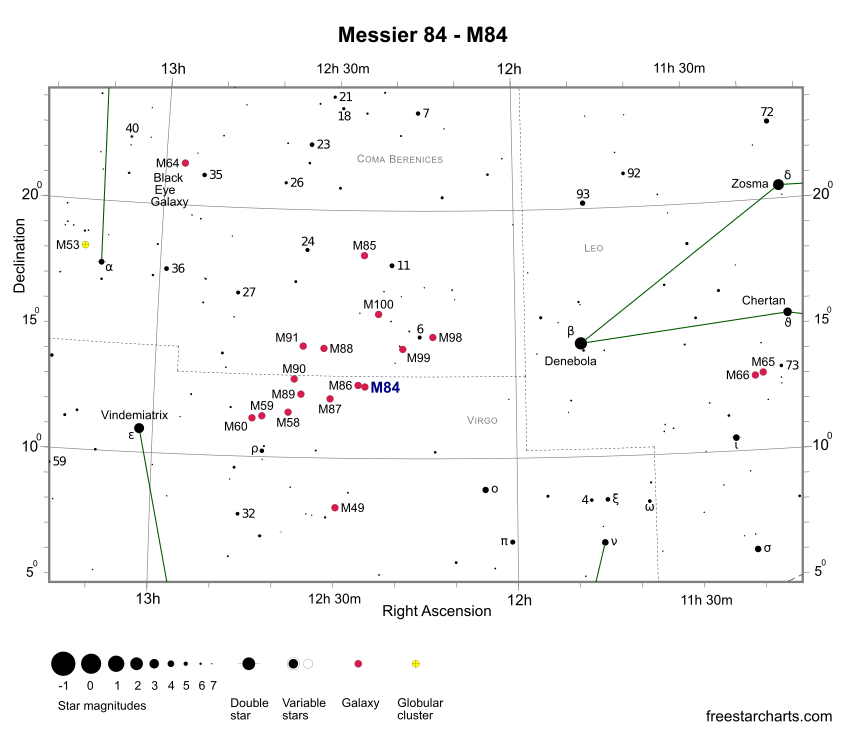 Положение галактики Мессье 84 в созвездии Девы