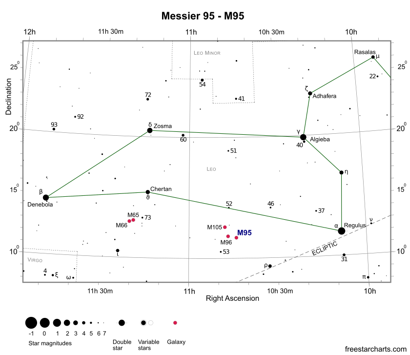 Положение объекта Мессье 95 в созвездии Лев