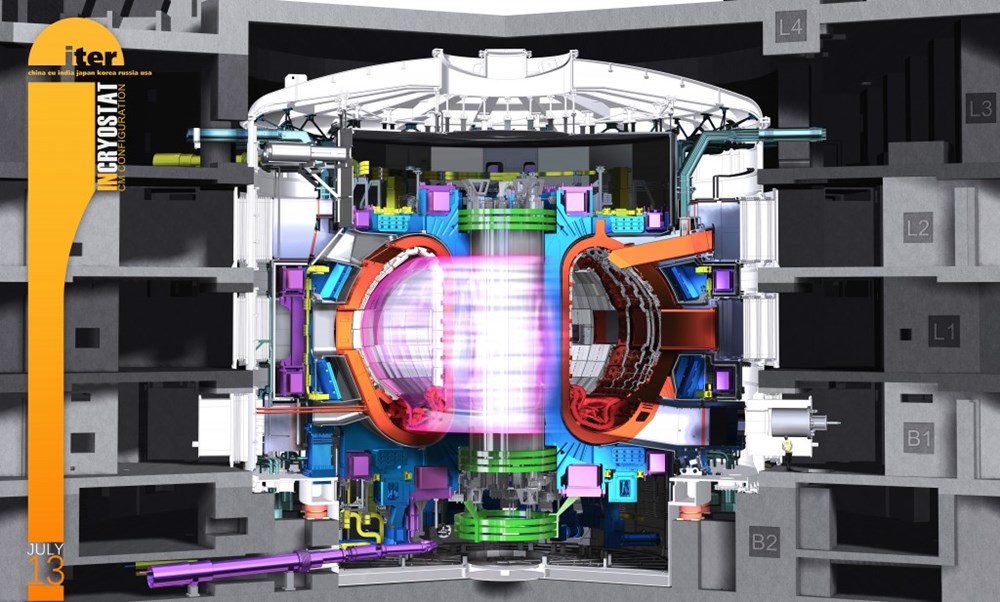 Компьютерная модель ITER