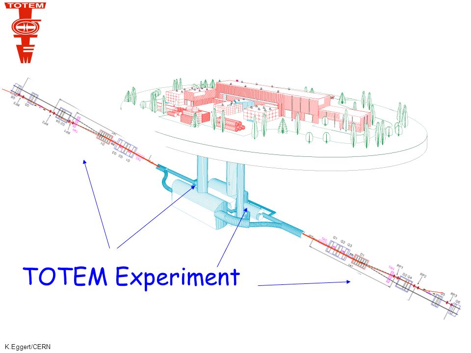 Схема расположения установок эксперимента TOTEM