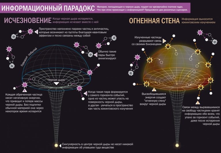 Тепловая смерть вселенной картинки