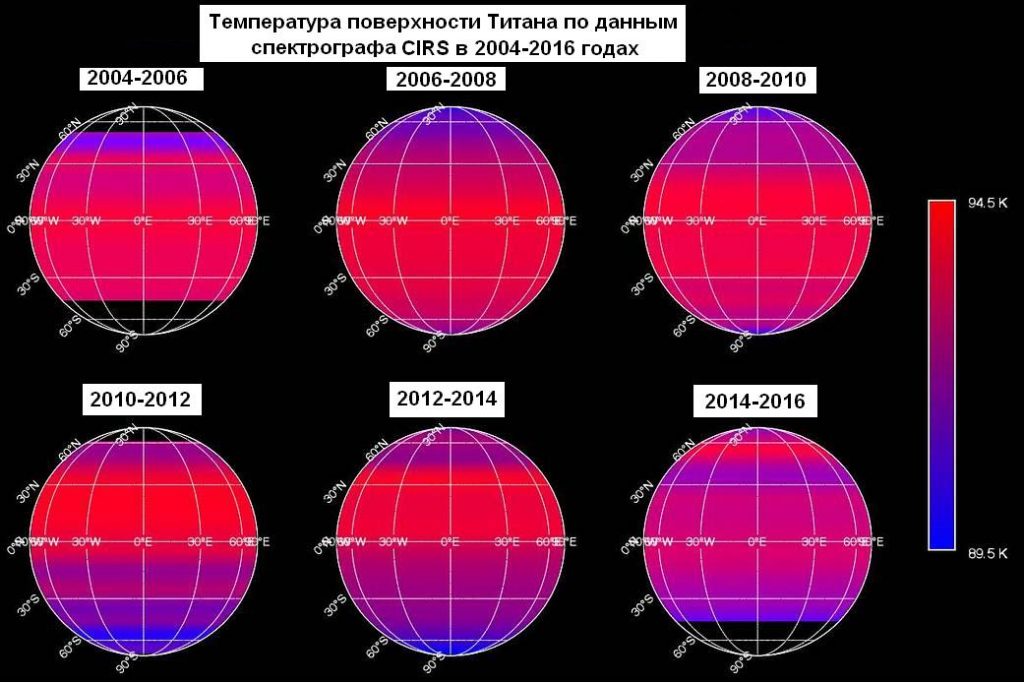 Температурные измерения на Титане