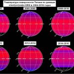 Температурные измерения на Титане