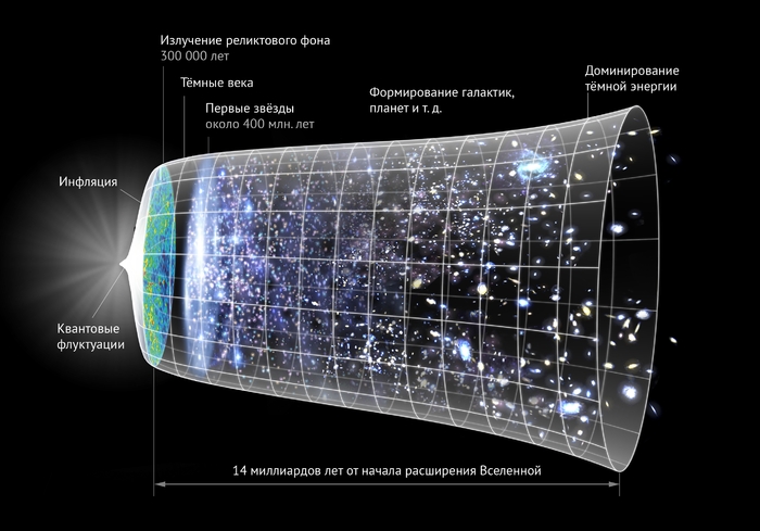 Наглядная модель Вселенной