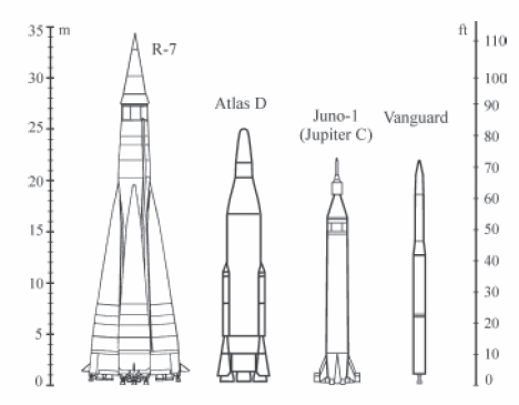 Первые американские ракеты для запусков спутников (для сравнения указаны аналогичные носители других стран)