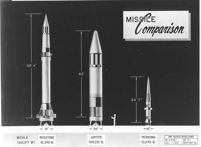 Сравнение размеров ракет “Першинг“ c другими американскими ракетами средней дальности