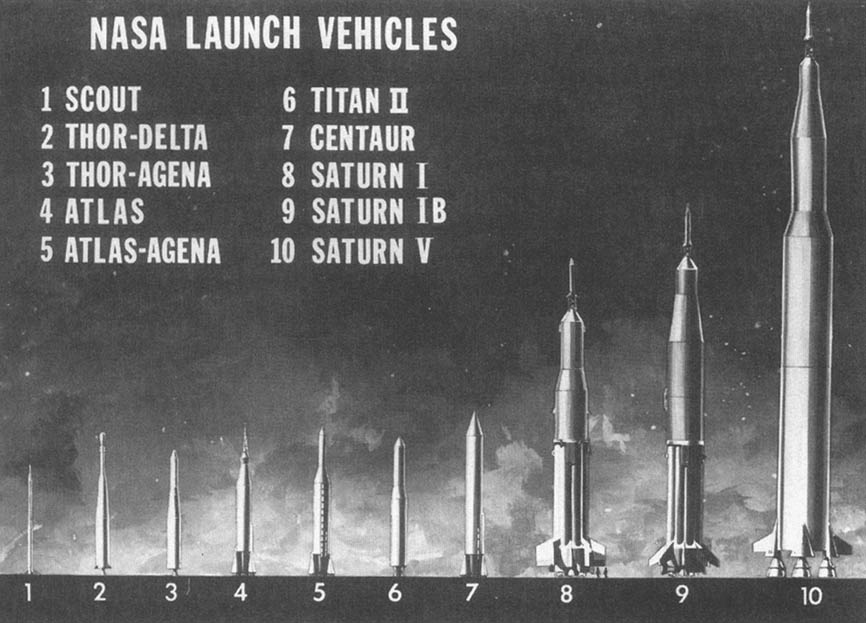 Предполагаемый вид разрабатываемой ракеты “Нова” по сравнению с “Сатурн-5”