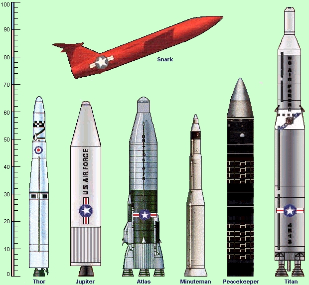 Первые баллистические и крылатые ракеты США большой дальности