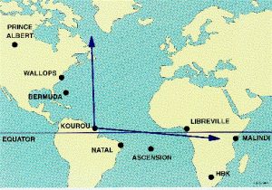 Выгодное прибрежное расположение космодрома позволяет европейским странам осуществлять запуски из Куру на орбиты с любым наклонением (от экваториальных до полярных орбит с наклонениями между 5 и 100 градусов)