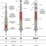 Три модификации ракеты “Диамант”
