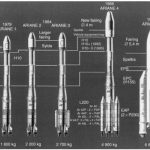 Эволюция ракет семейства “Ариан“