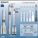 Эволюция ракет семейства “Ариан“