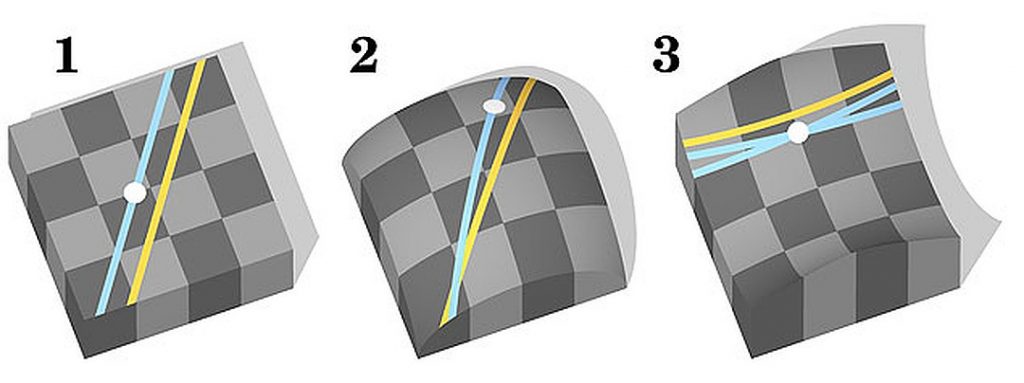 Лобачевский предположил, что в трехмерном пространстве параллельные прямые вполне могут иметь общие точки