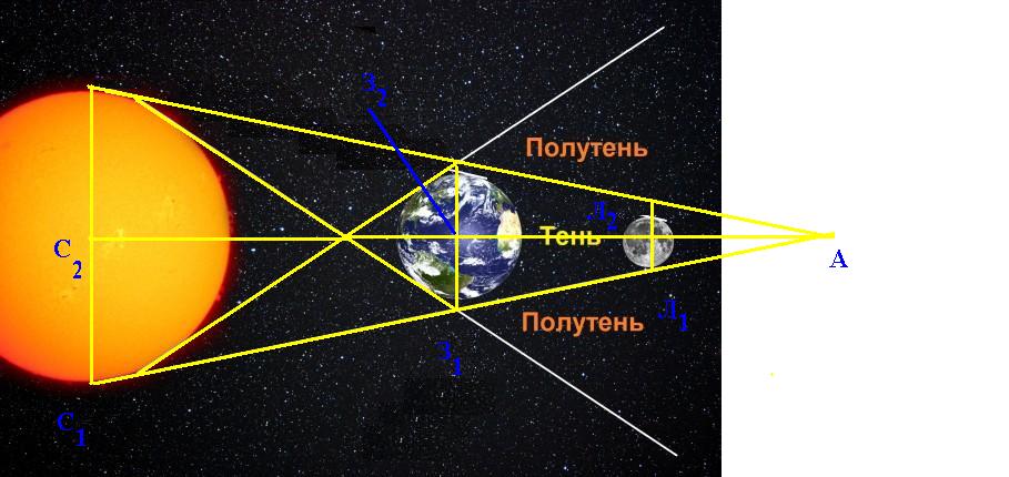 Для вычисления расстояния до Луны и оценки её размеров Аристарх воспользовался теоремой подобия прямоугольных треугольников